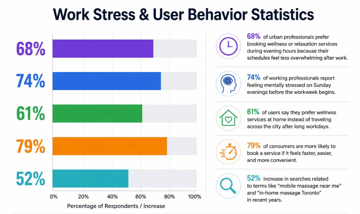 Work Stress & User Behavior Statistics Work Stress & User Behavior Statistics