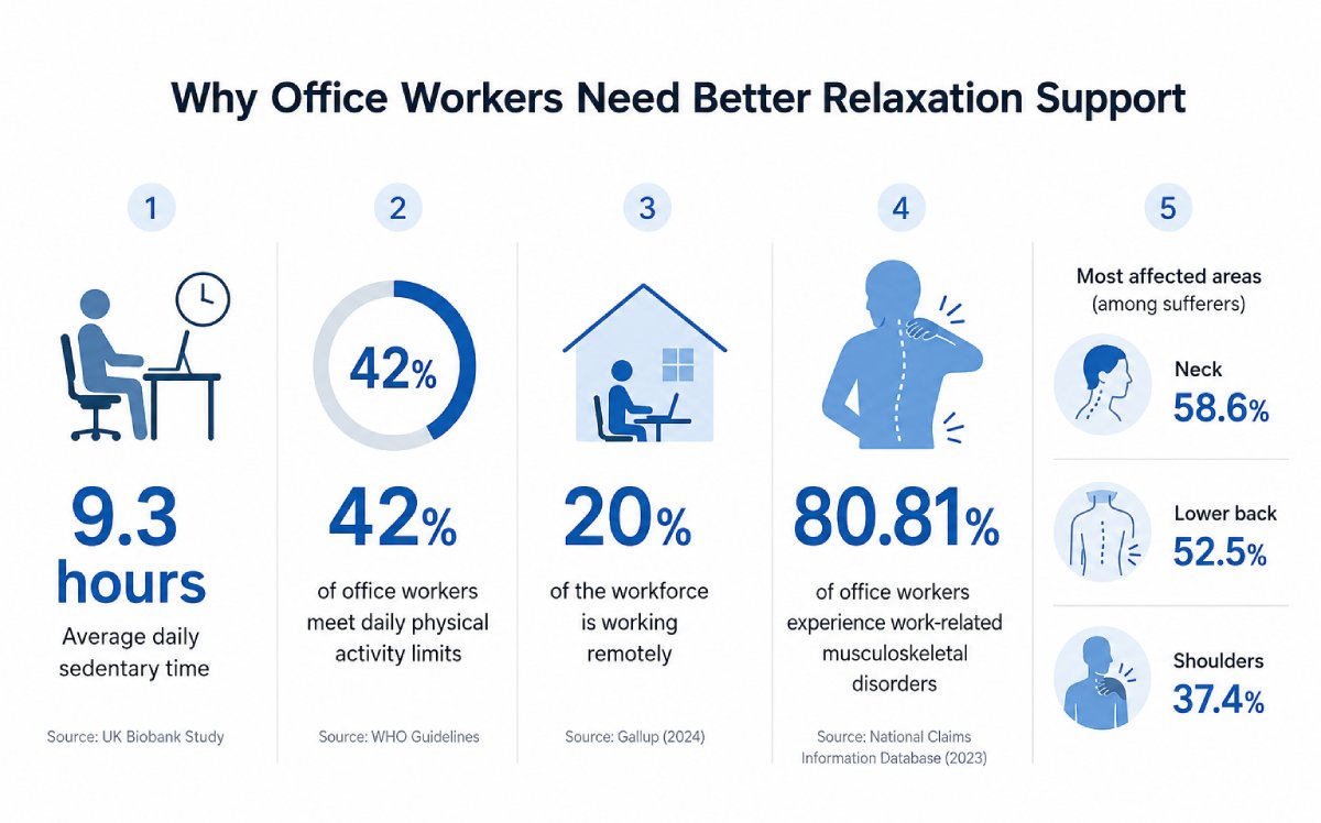 Why Massage and Convenience Matter to Modern Consumers Why Massage and Convenience Matter to Modern Consumers